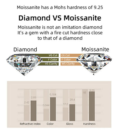 1-2 CT Blue Green Moissanite Stud Earrings for Men & Women S925 Silver 18K Gold Plated Earrings Pass Diamond Test GRA Jewelry